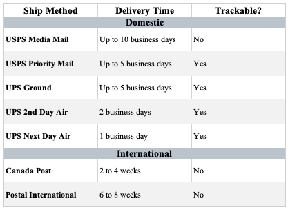 Image of Shipping Rates